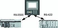 The terminal communicates with two controller systems of different makes